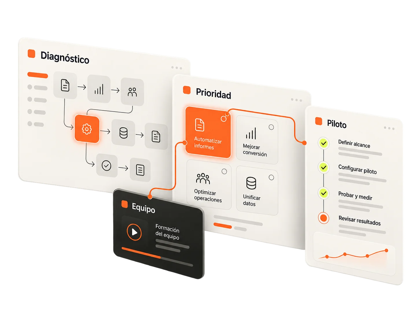 Diagnóstico de procesos, priorización de tareas, piloto y formación del equipo.
